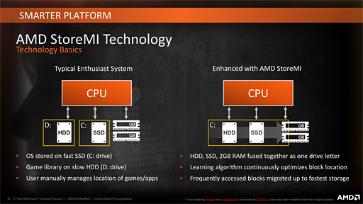 画像ギャラリー No.031のサムネイル画像 / AMD，「Ryzen Desktop 2000」CPUを正式発表。動作クロックが向上し，メモリ周りの最適化が進んだ第2世代モデル