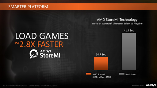 画像ギャラリー No.032のサムネイル画像 / AMD，「Ryzen Desktop 2000」CPUを正式発表。動作クロックが向上し，メモリ周りの最適化が進んだ第2世代モデル