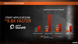 画像ギャラリー No.033のサムネイル画像 / AMD，「Ryzen Desktop 2000」CPUを正式発表。動作クロックが向上し，メモリ周りの最適化が進んだ第2世代モデル