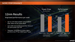 画像ギャラリー No.003のサムネイル画像 / 「Ryzen 7 2700X」「Ryzen 5 2600X」レビュー。第2世代Ryzenは,そのゲーム性能でついに競合を捉える