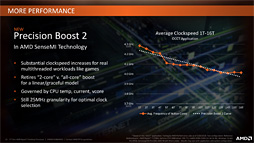 画像ギャラリー No.004のサムネイル画像 / 「Ryzen 7 2700X」「Ryzen 5 2600X」レビュー。第2世代Ryzenは,そのゲーム性能でついに競合を捉える