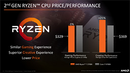 画像ギャラリー No.052のサムネイル画像 / 「Ryzen 7 2700X」「Ryzen 5 2600X」レビュー。第2世代Ryzenは,そのゲーム性能でついに競合を捉える