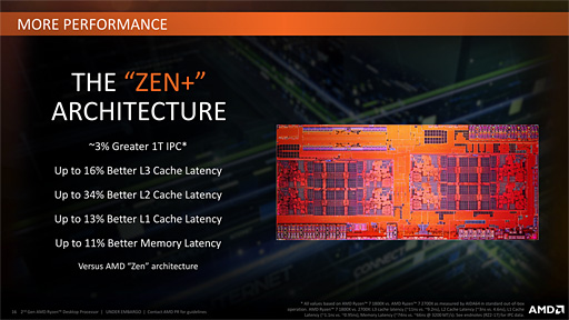 画像ギャラリー No.006のサムネイル画像 / ゲーム性能が大幅に向上したRyzen Desktop 2000シリーズは,内部で何が変わったのか