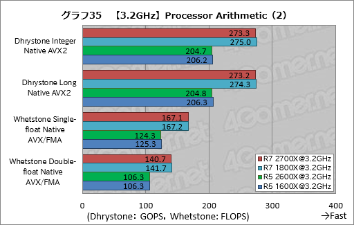 画像ギャラリー No.045のサムネイル画像 / ゲーム性能が大幅に向上したRyzen Desktop 2000シリーズは,内部で何が変わったのか
