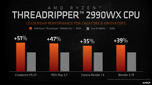 画像ギャラリー No.024のサムネイル画像 / AMD,第2世代Ryzen Threadripperのラインナップと価格を発表し,実動デモも披露