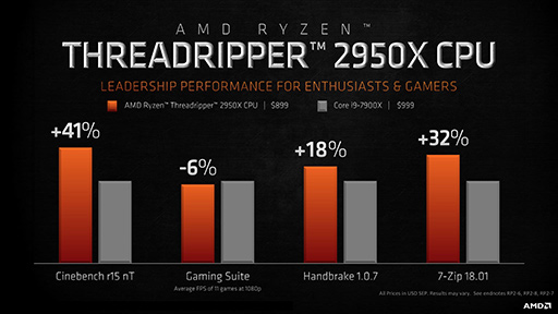 画像ギャラリー No.025のサムネイル画像 / AMD,第2世代Ryzen Threadripperのラインナップと価格を発表し,実動デモも披露