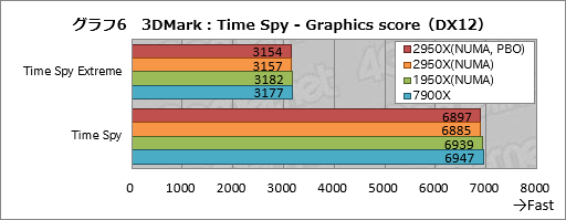 画像ギャラリー No.016のサムネイル画像 / 「Ryzen Threadripper 2950X」レビュー。第2世代の16コア32スレッド対応CPUは,買わない理由が見当たらない!?