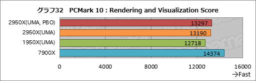画像ギャラリー No.042のサムネイル画像 / 「Ryzen Threadripper 2950X」レビュー。第2世代の16コア32スレッド対応CPUは,買わない理由が見当たらない!?