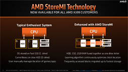 画像ギャラリー No.060のサムネイル画像 / 「Ryzen Threadripper 2950X」レビュー。第2世代の16コア32スレッド対応CPUは,買わない理由が見当たらない!?