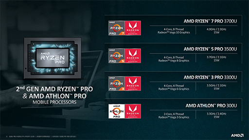 画像ギャラリー No.003のサムネイル画像 / AMD，第2世代「Ryzen PRO Mobile」と「Athlon PRO Mobile」を発表。「Zen＋＆Vega」採用のビジネスノート向けAPU