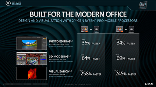 画像ギャラリー No.006のサムネイル画像 / AMD，第2世代「Ryzen PRO Mobile」と「Athlon PRO Mobile」を発表。「Zen＋＆Vega」採用のビジネスノート向けAPU