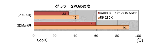 画像ギャラリー No.010のサムネイル画像 / HW短評:Tul「AXR9 390X 8GBD5-ADHE」(1)R9 390Xカードに搭載された簡易液冷+空冷ハイブリッドクーラーが持つ実力を見る