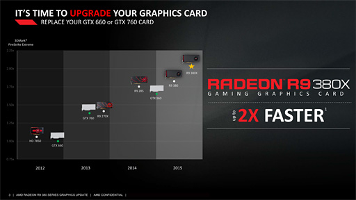 画像ギャラリー No.004のサムネイル画像 / 「Radeon R9 380X」レビュー。ついに登場した「フルスペックTonga」の実力は?