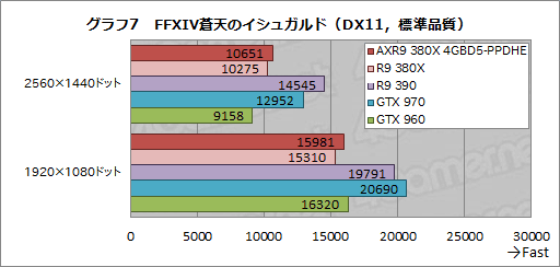 画像ギャラリー No.024のサムネイル画像 / PowerColorオリジナルクーラー搭載の「AXR9 380X 4GBD5-PPDHE」を試す。2016年を迎え,R9 380Xの立ち位置は変わったか
