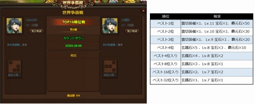画像ギャラリー No.003のサムネイル画像 / 「戦国義風」,新サーバー間バトル「世界争覇戦」予選トーナメントがスタート