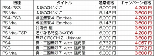 画像ギャラリー No.001のサムネイル画像 / コーエーテクモゲームス，PS Storeで春のセールを3月17日から30日まで実施