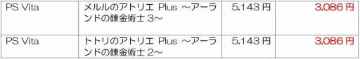 画像ギャラリー No.002のサムネイル画像 / コーエーテクモゲームス，PS Storeで春のセールを3月17日から30日まで実施