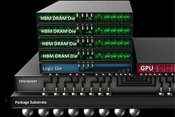 画像ギャラリー No.008のサムネイル画像 / 西川善司の3DGE:「Radeon R9 Fury X」とはいかなるGPUか。「Fiji」のアーキテクチャに迫る