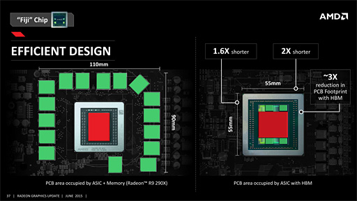 画像ギャラリー No.010のサムネイル画像 / 西川善司の3DGE:「Radeon R9 Fury X」とはいかなるGPUか。「Fiji」のアーキテクチャに迫る