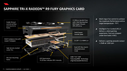 画像ギャラリー No.009のサムネイル画像 / AMD,「Radeon R9 Fury」のスペックを発表。「Fiji」の空冷対応版はメーカー想定売価549ドル(税別)で14日発売