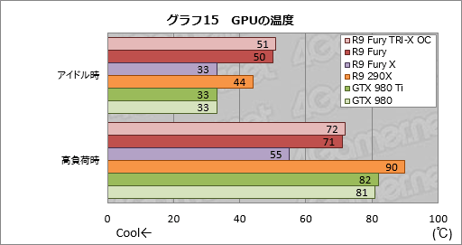 画像ギャラリー No.034のサムネイル画像 / 「Radeon R9 Fury」レビュー。大型クーラーを採用した空冷版Fijiの実力に迫る