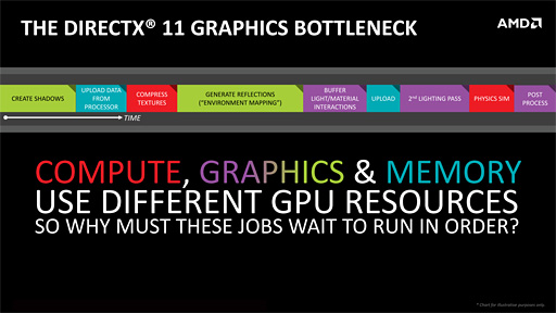 画像ギャラリー No.003のサムネイル画像 / 西川善司の3DGE：AMDによる主張「NVIDIA製GPUは，DirectX 12の優位性を活用できない」を考察する
