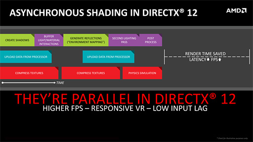 画像ギャラリー No.004のサムネイル画像 / 西川善司の3DGE：AMDによる主張「NVIDIA製GPUは，DirectX 12の優位性を活用できない」を考察する