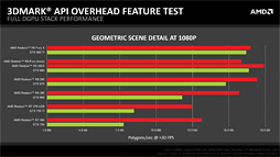 画像ギャラリー No.011のサムネイル画像 / 西川善司の3DGE：AMDによる主張「NVIDIA製GPUは，DirectX 12の優位性を活用できない」を考察する