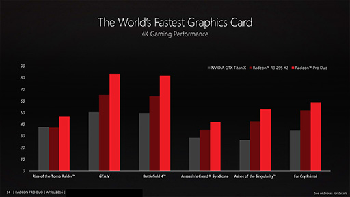 画像ギャラリー No.010のサムネイル画像 / AMD，デュアルFijiカード「Radeon Pro Duo」の詳細を公開。国内でのカード単体販売はなし