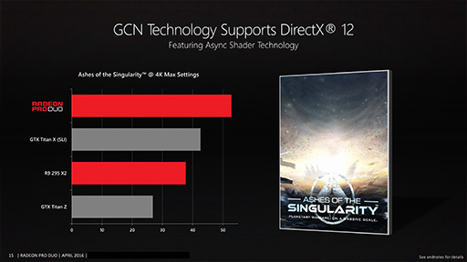 画像ギャラリー No.011のサムネイル画像 / AMD，デュアルFijiカード「Radeon Pro Duo」の詳細を公開。国内でのカード単体販売はなし
