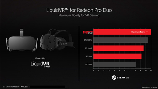 画像ギャラリー No.012のサムネイル画像 / AMD，デュアルFijiカード「Radeon Pro Duo」の詳細を公開。国内でのカード単体販売はなし