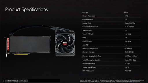 画像ギャラリー No.013のサムネイル画像 / AMD，デュアルFijiカード「Radeon Pro Duo」の詳細を公開。国内でのカード単体販売はなし