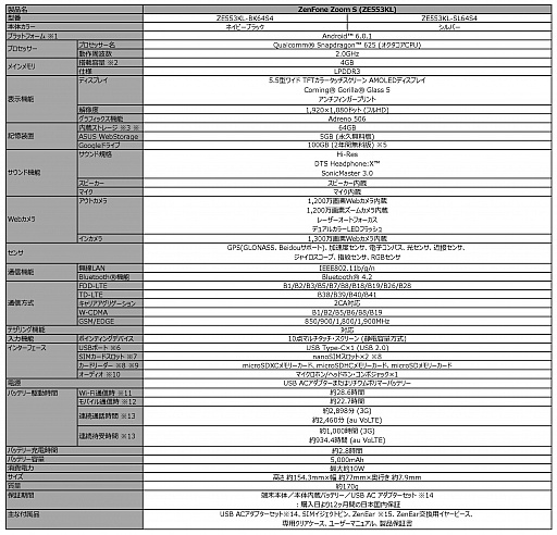 画像ギャラリー No.003のサムネイル画像 / Tango&Daydream対応スマホ「ZenFone AR」が6月23日発売決定。デュアルカメラ採用の「ZenFone Zoom S」も
