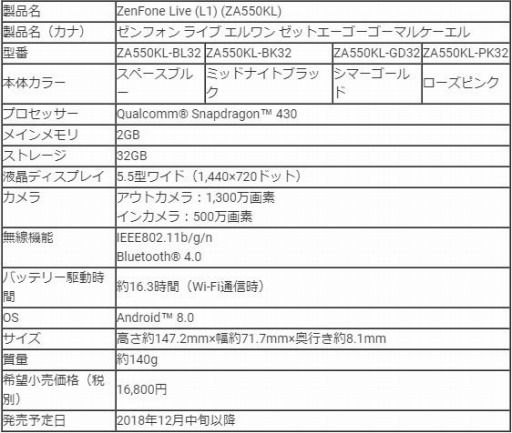 画像ギャラリー No.002のサムネイル画像 / ASUS,5.5型液晶搭載のエントリーAndroidスマートフォン「ZenFone Live(L1)(ZA550KL)」を国内発売