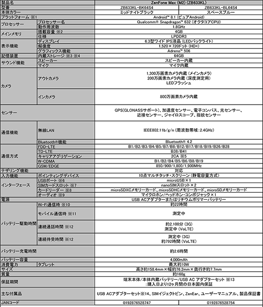 画像ギャラリー No.002のサムネイル画像 / ASUS，大容量バッテリー搭載スマートフォン「ZenFone Max (M2)」のストレージ容量64GBモデルを発売
