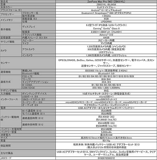 画像ギャラリー No.002のサムネイル画像 / ASUS，大容量バッテリー搭載スマホ「ZenFone Max Pro(M2)」の6GBメモリ搭載モデルを発売。税込約4万3000円前後