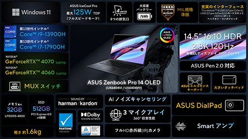 画像ギャラリー No.034のサムネイル画像 / ASUSが有機ELディスプレイ搭載ノートで大攻勢。重さ1kgの薄型軽量マシンから,ゲームにも使えるハイエンドPCまで多数を発表