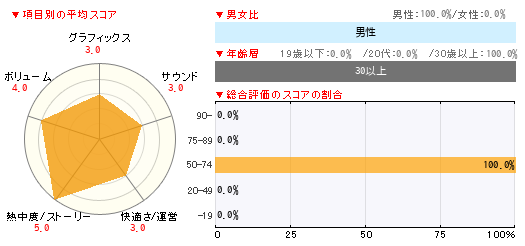 グラフ