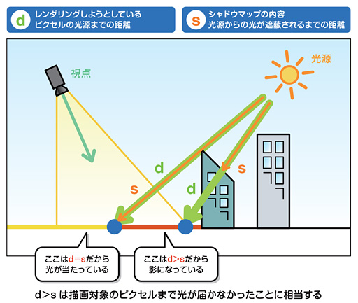 画像ギャラリー No.009のサムネイル画像 / 西川善司の「試験に出るゲームグラフィックス」（8）「人喰いの大鷲トリコ」の「リアルとアートの狭間」はこうして生まれた・後編