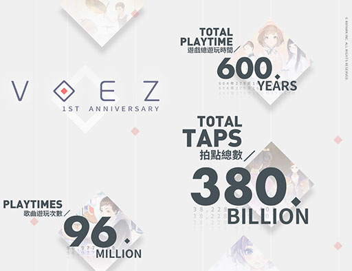 画像ギャラリー No.005のサムネイル画像 / 「VOEZ」の総タップ回数は約380億回，楽曲のプレイ回数は約9700万回を記録。配信1周年を記念して凄まじいデータが公開に