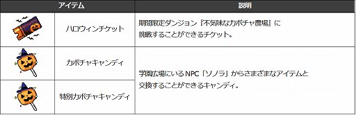 画像ギャラリー No.003のサムネイル画像 / 「Ar:pieL」,限定コスチュームが手に入るハロウィンイベント開催