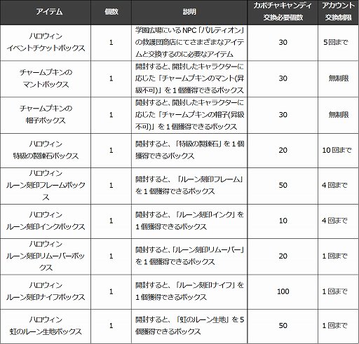 画像ギャラリー No.005のサムネイル画像 / 「Ar:pieL」,限定コスチュームが手に入るハロウィンイベント開催
