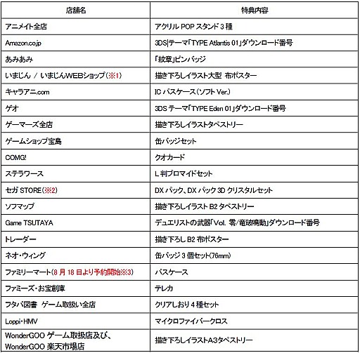画像ギャラリー No.001のサムネイル画像 / 「セブンスドラゴンIII code:VFD」,販売店別予約特典の詳細を公開