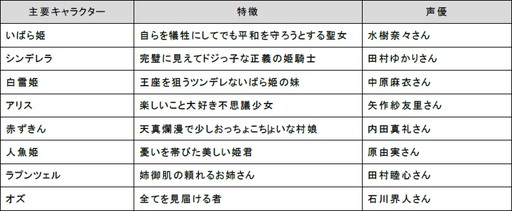 画像ギャラリー No.010のサムネイル画像 / 水樹奈々さん,田村ゆかりさんらが演じる姫に仕えた騎士になる。スマホ向けオンラインRPG「タワー オブ プリンセス」が本日正式サービス開始