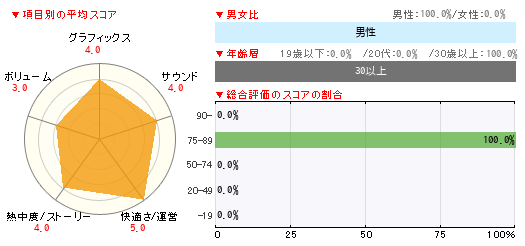 グラフ