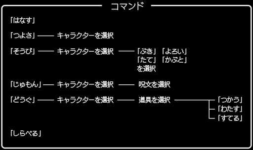 画像ギャラリー No.002のサムネイル画像 / 一見同じようで,実は絶えず進化している!「ドラゴンクエストXI」の発売に合わせて,シリーズにおける“コマンドの変遷”を振り返ってみた