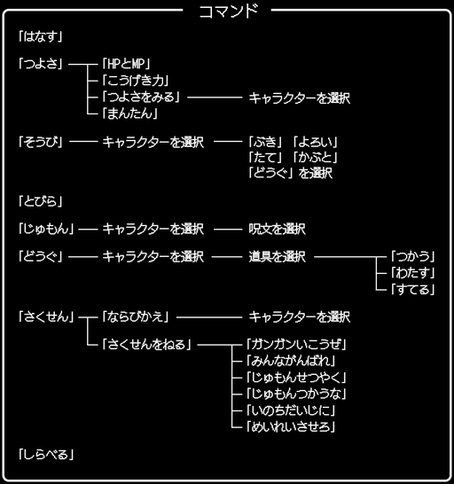 画像ギャラリー No.005のサムネイル画像 / 一見同じようで,実は絶えず進化している!「ドラゴンクエストXI」の発売に合わせて,シリーズにおける“コマンドの変遷”を振り返ってみた
