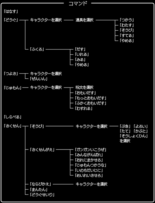 画像ギャラリー No.006のサムネイル画像 / 一見同じようで,実は絶えず進化している!「ドラゴンクエストXI」の発売に合わせて,シリーズにおける“コマンドの変遷”を振り返ってみた