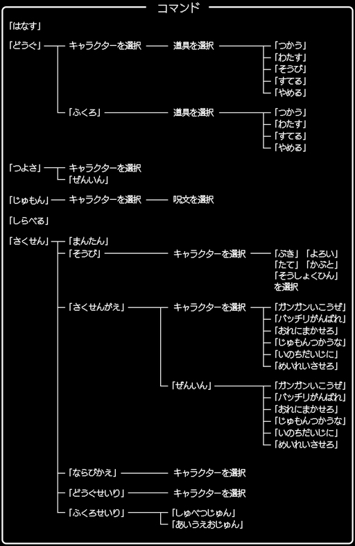 画像ギャラリー No.007のサムネイル画像 / 一見同じようで,実は絶えず進化している!「ドラゴンクエストXI」の発売に合わせて,シリーズにおける“コマンドの変遷”を振り返ってみた