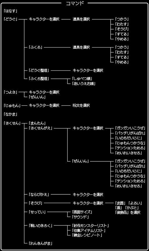 画像ギャラリー No.008のサムネイル画像 / 一見同じようで,実は絶えず進化している!「ドラゴンクエストXI」の発売に合わせて,シリーズにおける“コマンドの変遷”を振り返ってみた